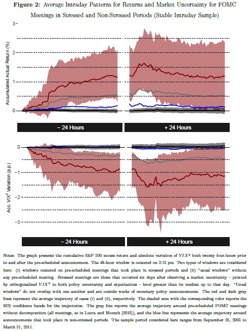 FOMC return patterns